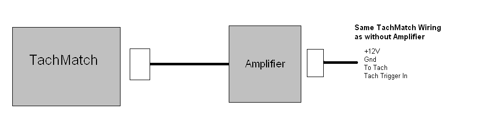 Wiring